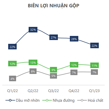 BIÊN LỢI NHUẬN GỘP