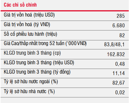 chỉ số tài chính