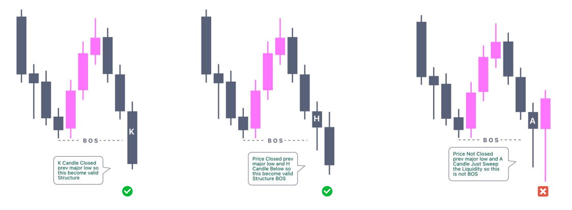 valid break of structure