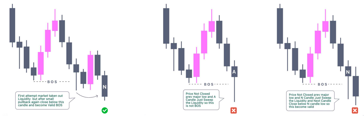 valid break of structure
