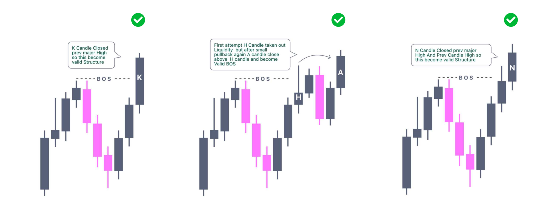valid break of structure
