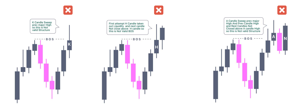 valid break of structure