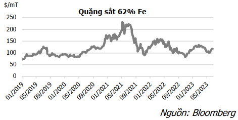Quặng sắt 62% Fe