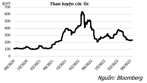 Than luyện cốc Úc