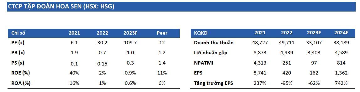 CTCP TẬP ĐOÀN HOA SEN