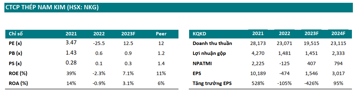 CTCP THÉP NAM KIM