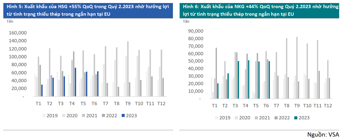 Xuất khẩu của HSG và nkg