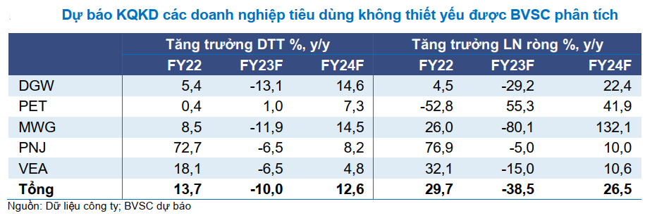 Nhóm ngành dẫn sóng