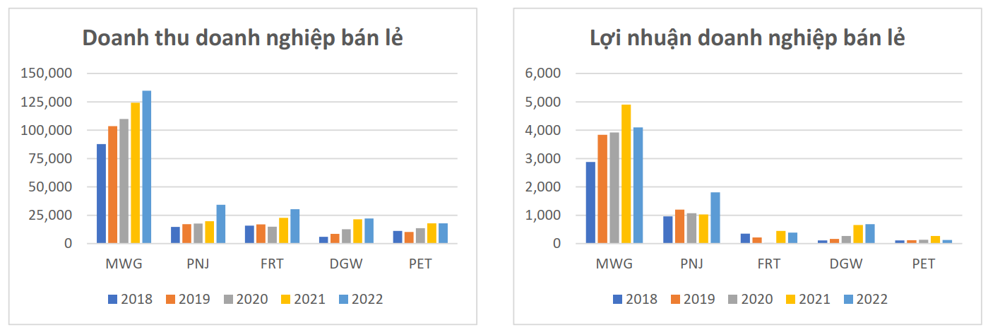 nhóm ngành dẫn sóng