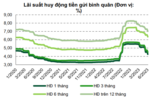 cổ phiếu ngành ngân hàng