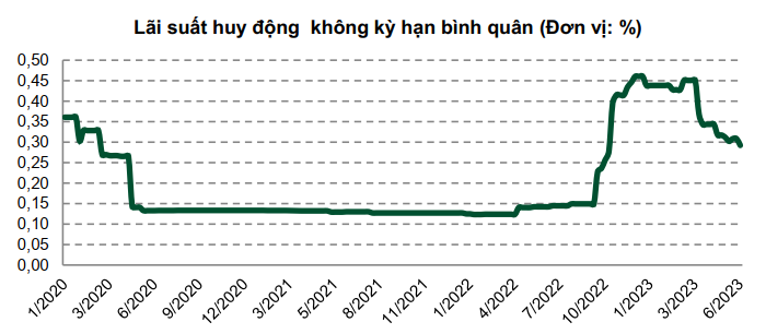 ngành ngân hàng