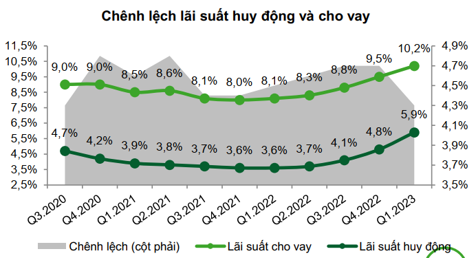 cổ phiếu ngân hàng