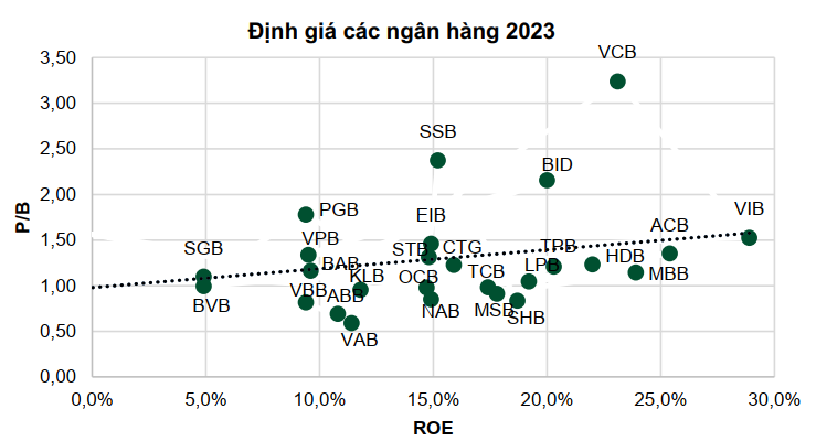 tiềm năng nhóm cổ phiếu ngân hàng