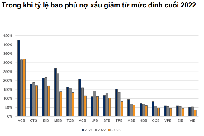 ngành ngân hàng