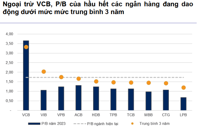 tiềm năng cổ phiếu nhóm ngân hàng