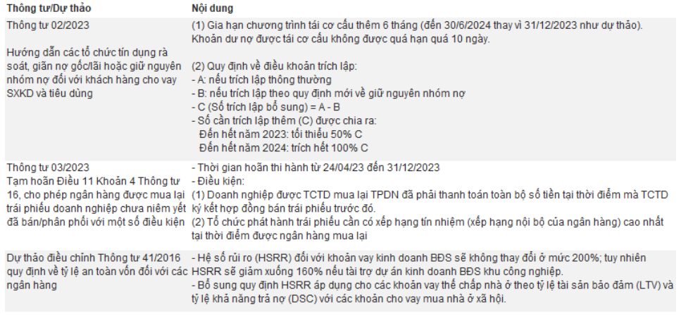 tiềm năng ngành ngân hàng