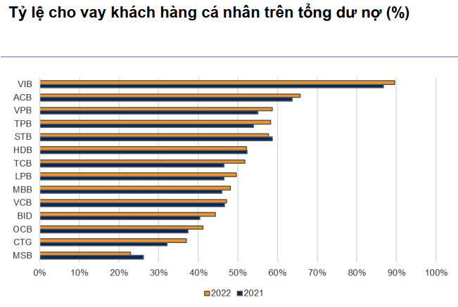 tiềm năng ngành ngân hàng