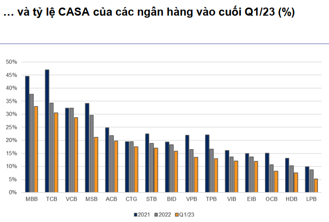 tiềm năng ngành ngân hàng