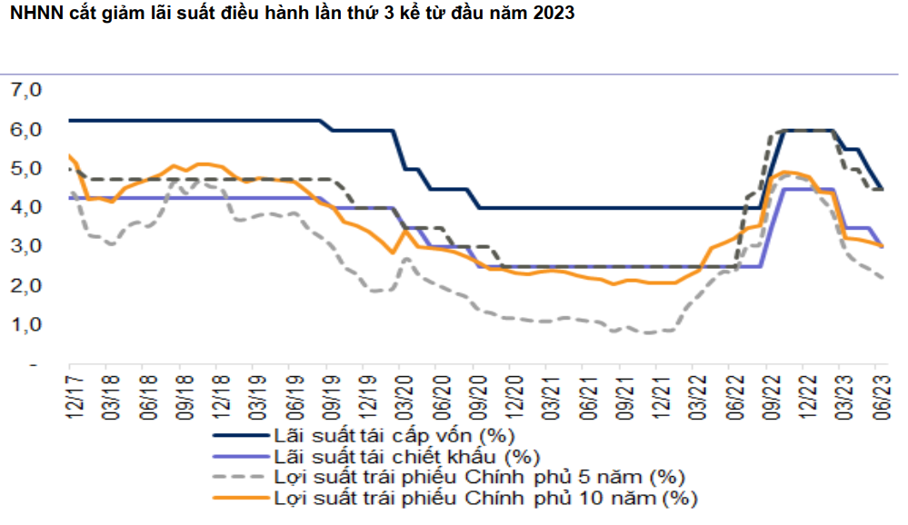 triển vọng ngành ô tô