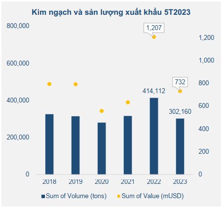 kỳ vọng ngành thủy sản