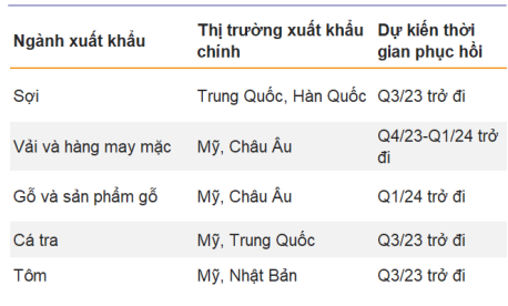 kỳ vọng ngành thủy sản