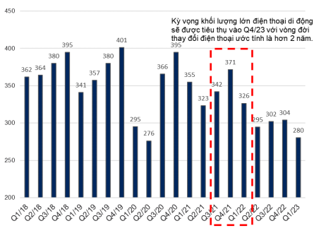 tiềm năng ngành bán lẻ