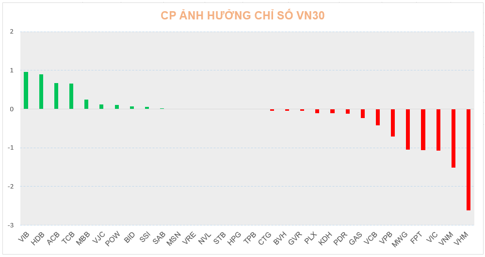 co phieu vn30