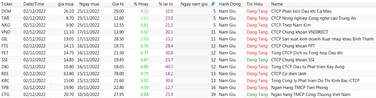 Danh mục khuyến nghị