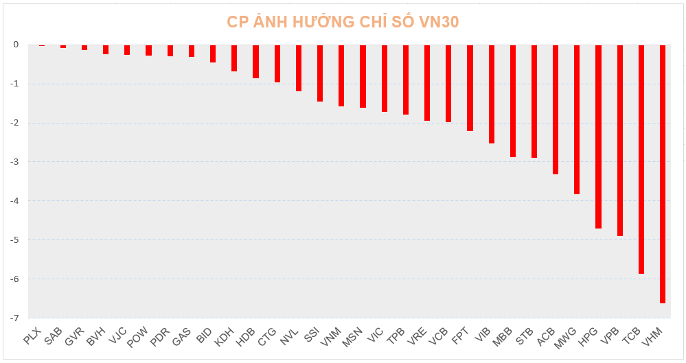co phieu vn30