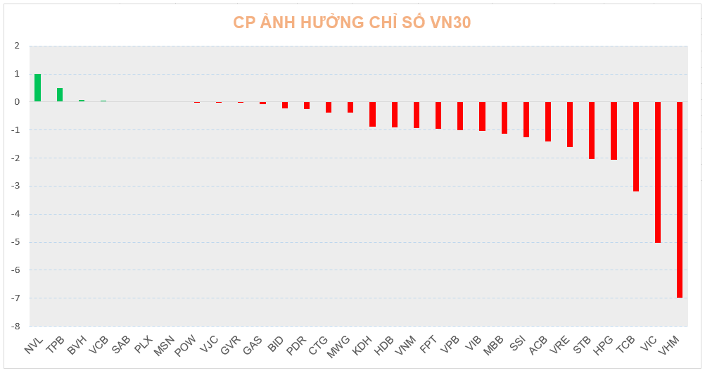 co phieu vn30