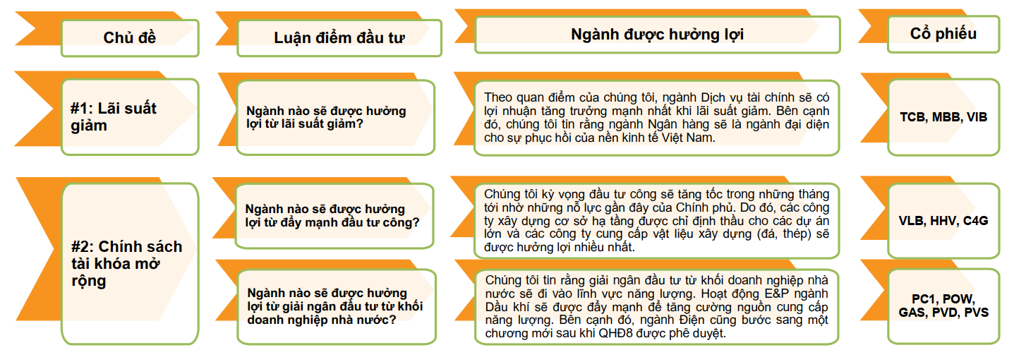kỳ vọng đầu tư 6 tháng cuối năm