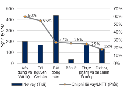 kỳ vọng đầu tư 6 tháng cuối năm