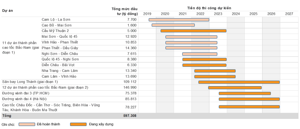 kỳ vọng đầu tư 6 tháng cuối năm