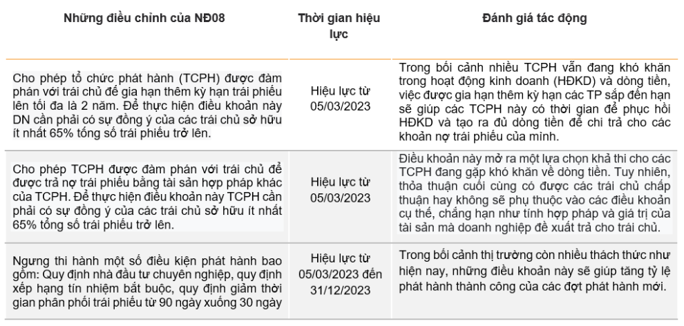 kỳ vọng đầu tư 6 tháng cuối năm