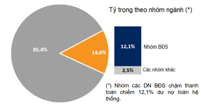 kỳ vọng đầu tư 6 tháng cuối năm