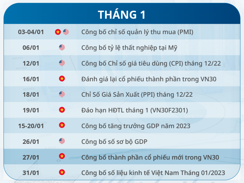 Lịch sự kiện