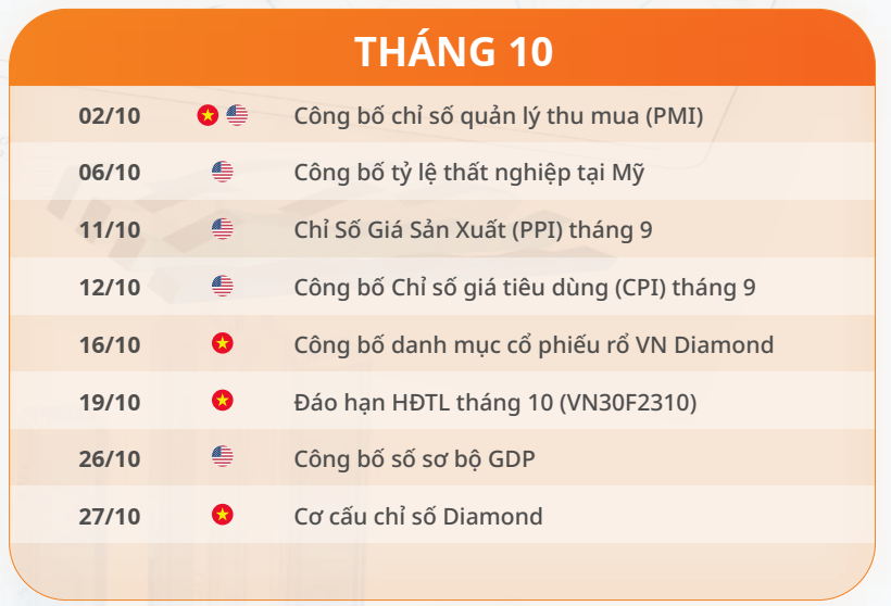 Lịch sự kiện chứng khoán 2023