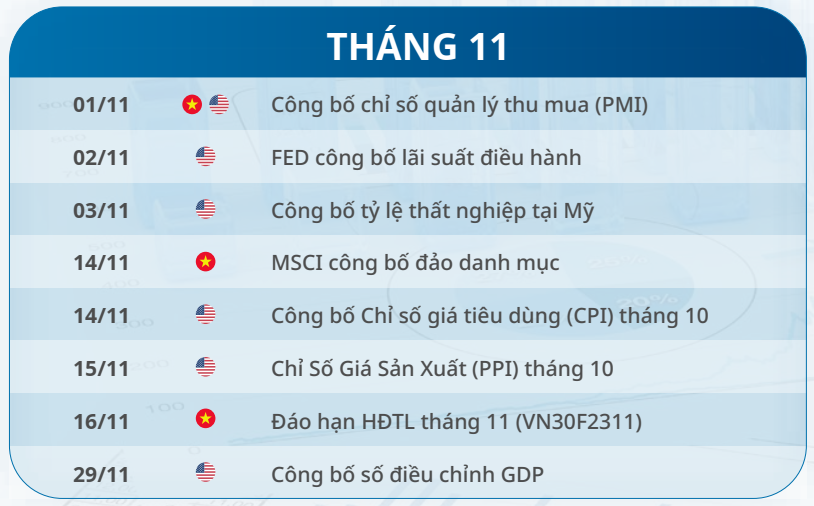 Lịch sự kiện chứng khoán 2023