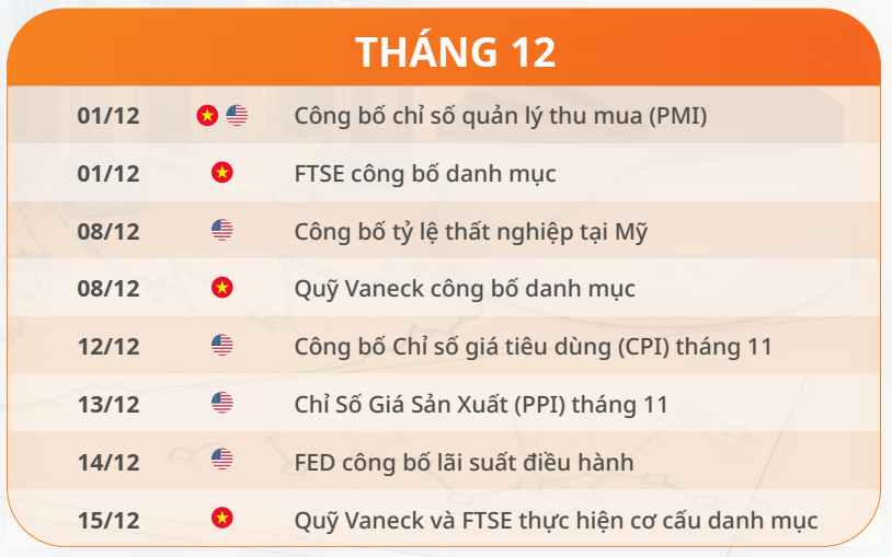 Lịch sự kiện chứng khoán 2023