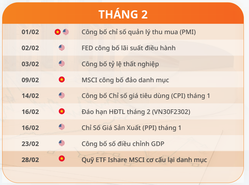 Lịch sự kiện chứng khoán 2023