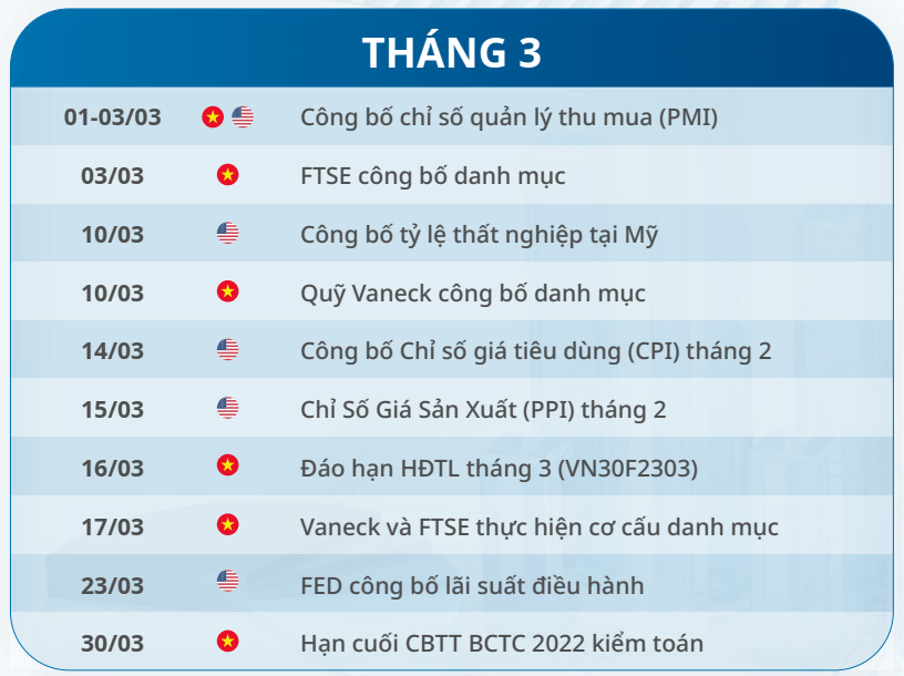 Lịch sự kiện chứng khoán 2023