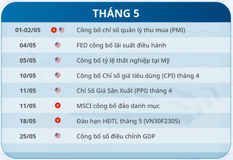 Lịch sự kiện chứng khoán 2023