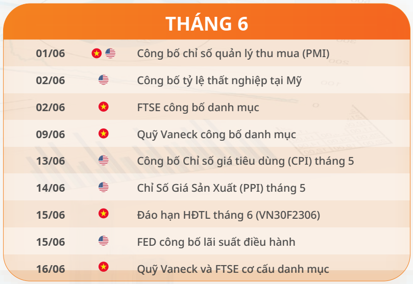 Lịch sự kiện chứng khoán 2023