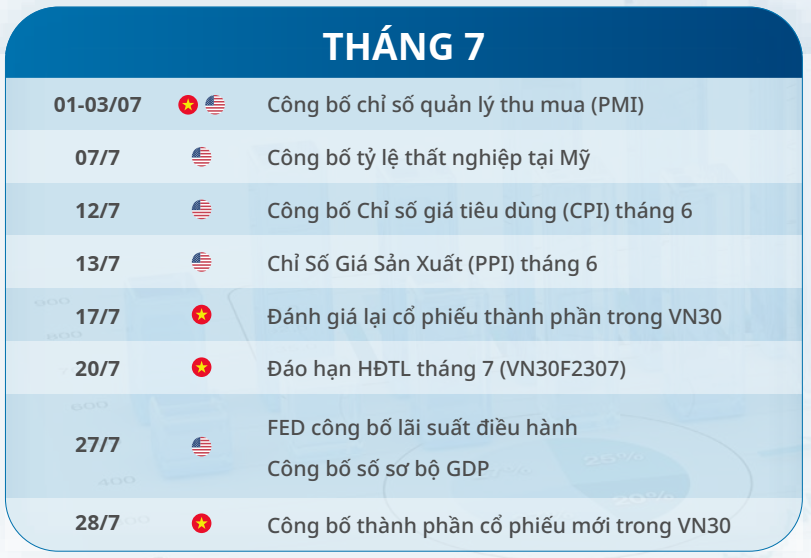 Lịch sự kiện chứng khoán 2023