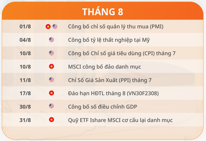 Lịch sự kiện chứng khoán 2023