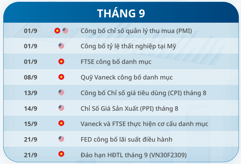Lịch sự kiện chứng khoán 2023