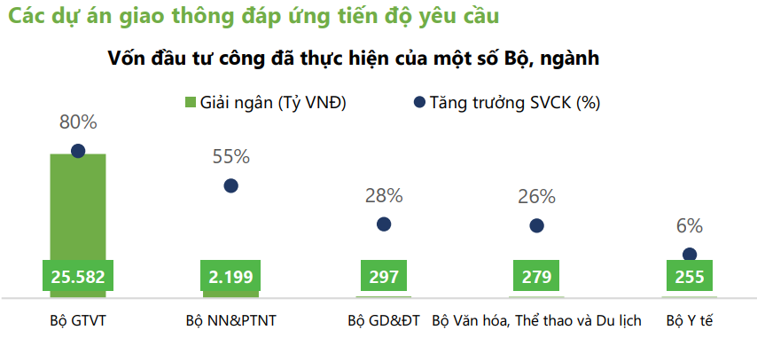 vĩ mô thị trường chung