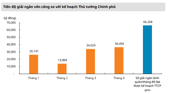 vĩ mô thị trường chung