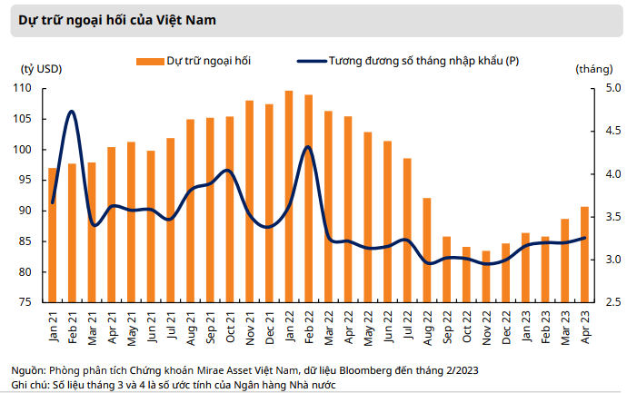vĩ mô thị trường chung