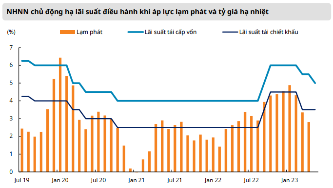 vĩ mô thị trường chung